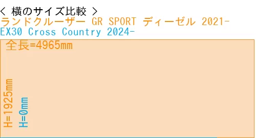 #ランドクルーザー GR SPORT ディーゼル 2021- + EX30 Cross Country 2024-